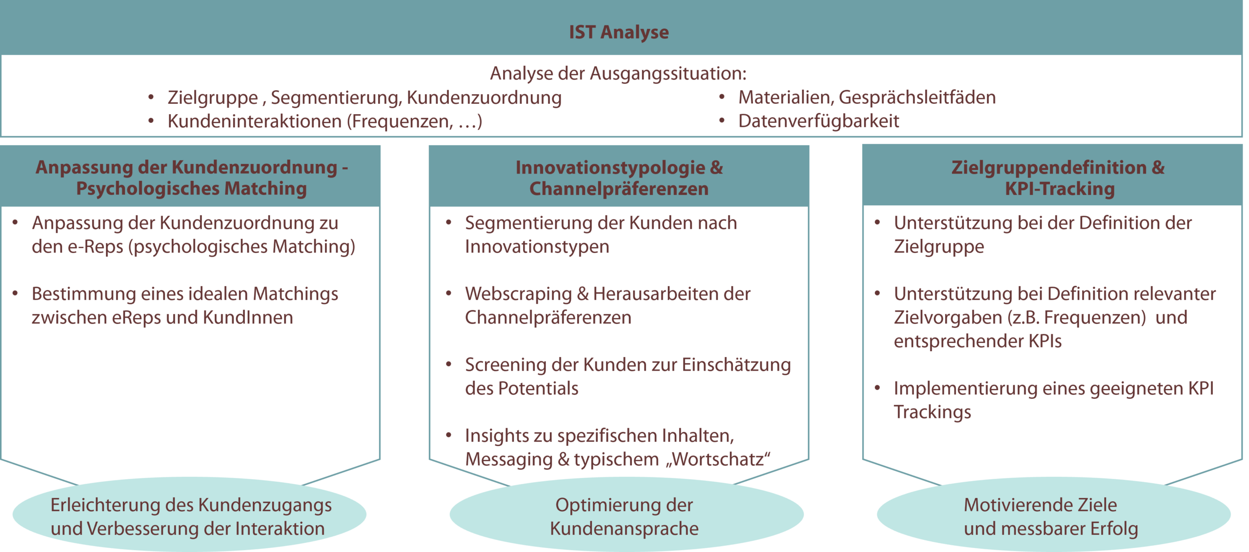Mmm Ereps IST Analyse Zusammenstellung aus Deutschland