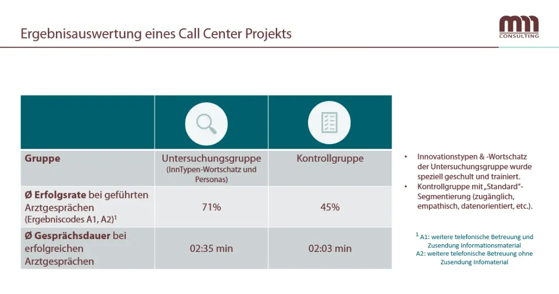 Kundensegmentierung & Psychologisches Matching in Deutschland