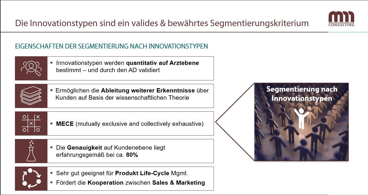 Innovationstypen Als Segmentierungskriterium