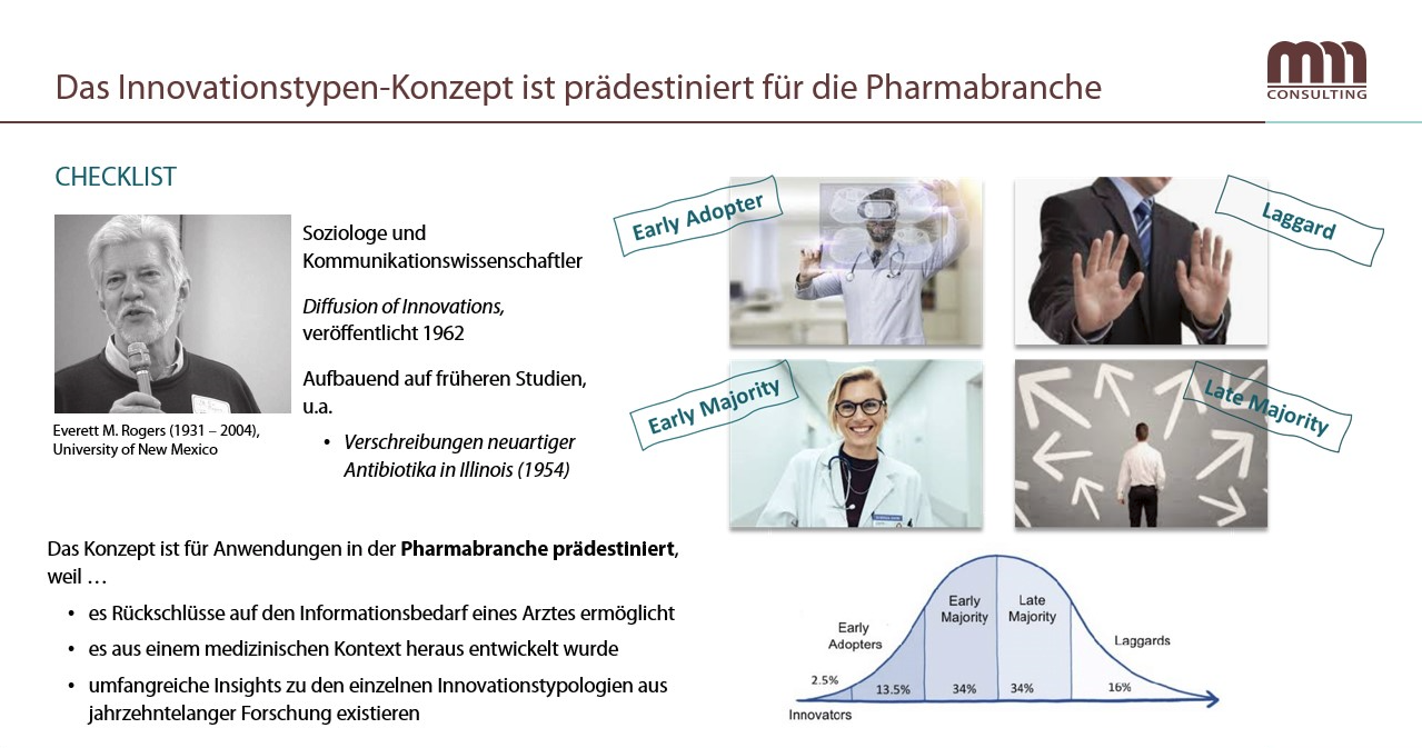 Innovationstypen Konzept Im Pharmamarkt