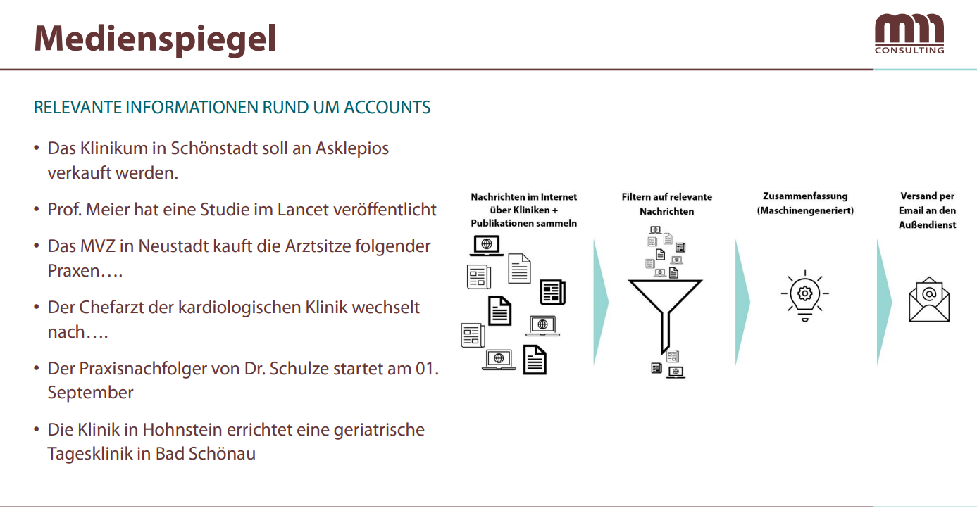 Grafik mit einer Auflistung der Dienstleistungen des Medienspiels von MMM Consulting aus Deutschland